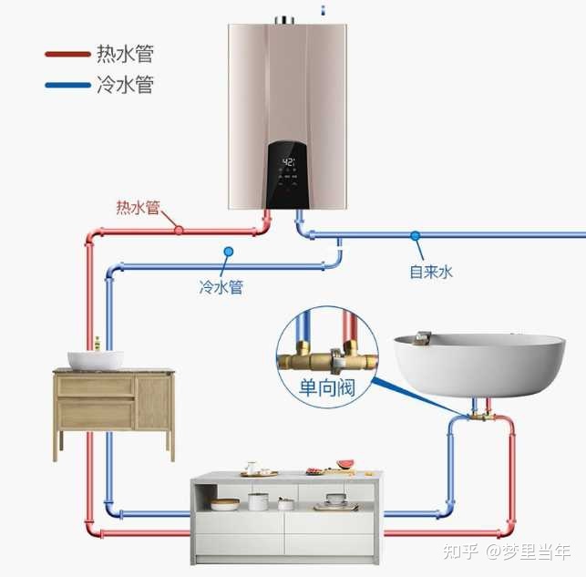 燃气热水器使用痛点解析 为何总让用户感到“难用”？