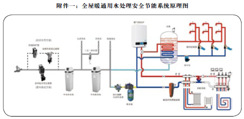 现代建筑中的心脏 中央水处理与冷热水系统的协同设计