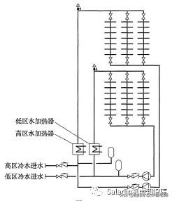常用热水供应系统的图示及设计要点总结 给排水设计师的实用指南