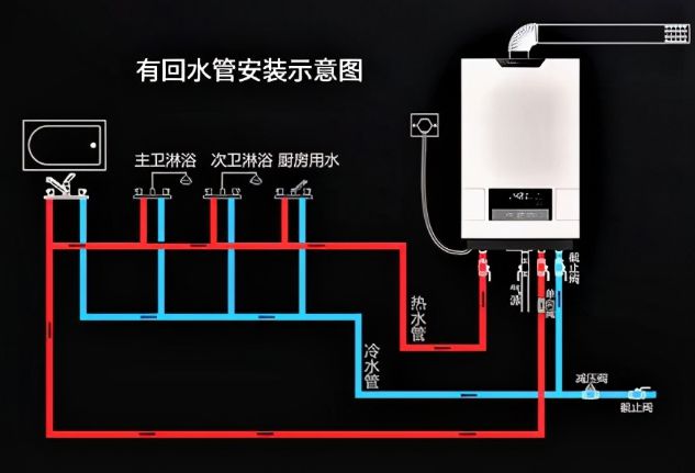 热水器离洗澡间远？6招解决冷水浪费，实现即开即热