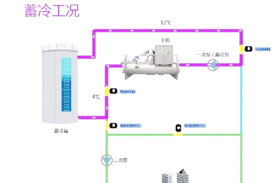 中央空调冷热源设备全解析与分析 冷热水系统