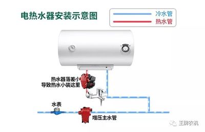 新控智能增压泵 高效静音的冷热水全自动解决方案