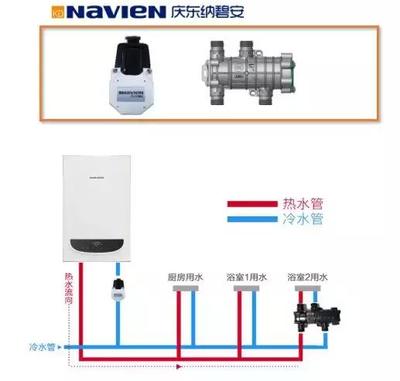 庆东纳碧安 销量稳健上行的冷热水系统秘诀解析